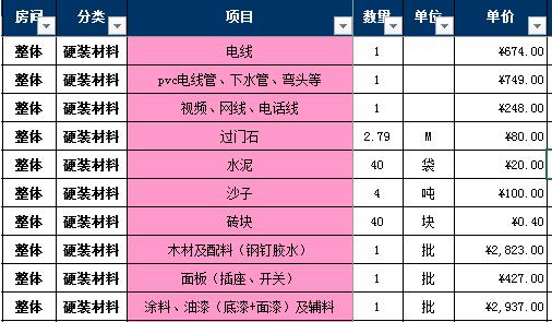 装修人工要涨价？2018最新装修人工费+材料价，多要一毛也别给！