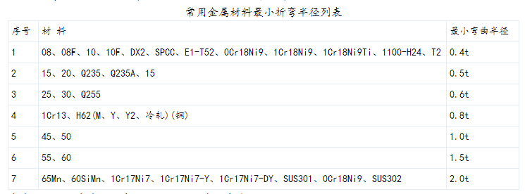 钣金件结构设计基本准则