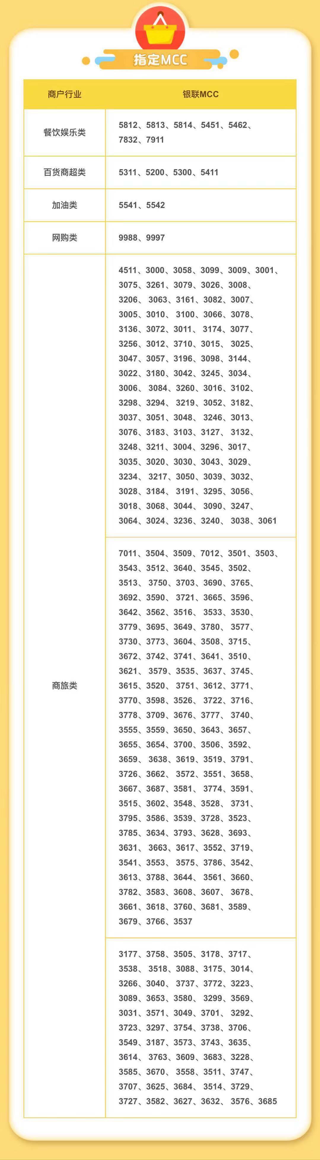 中信银行信用卡狂薅积分-猪光宝气狂享冬日