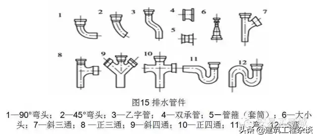 管道、给排水、采暖识图与施工工艺详解，经典