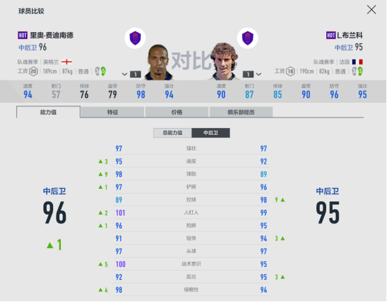 FIFA16无视德赫亚和曼联球员(FIFA ONLINE 4球员组合——曼联)