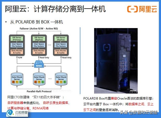 ACOUG 联合创始人盖国强：万象更新，数据库技术和生态的发展演进