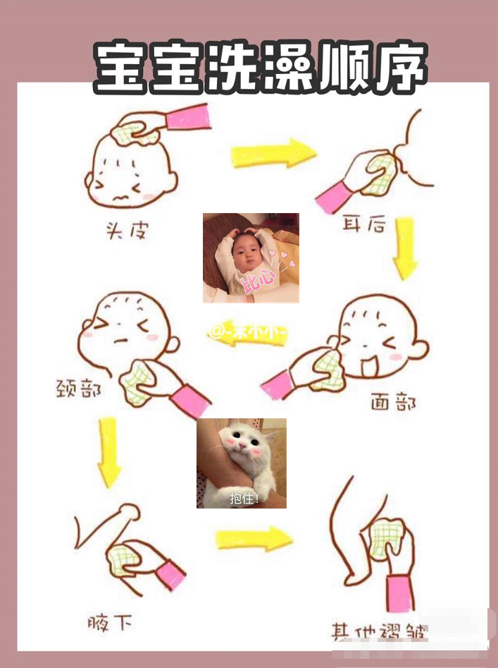 新生儿"洗澡说明书"请查收
