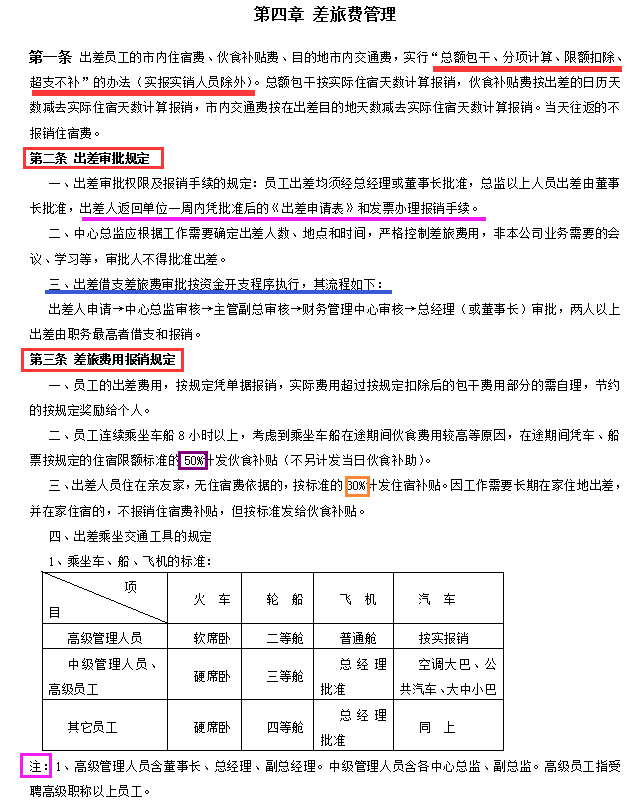 房地产财务管理制度,房地产财务管理制度及流程