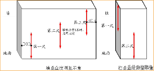 全套实测实量操作手册，主体/砌筑/装饰装修真全面