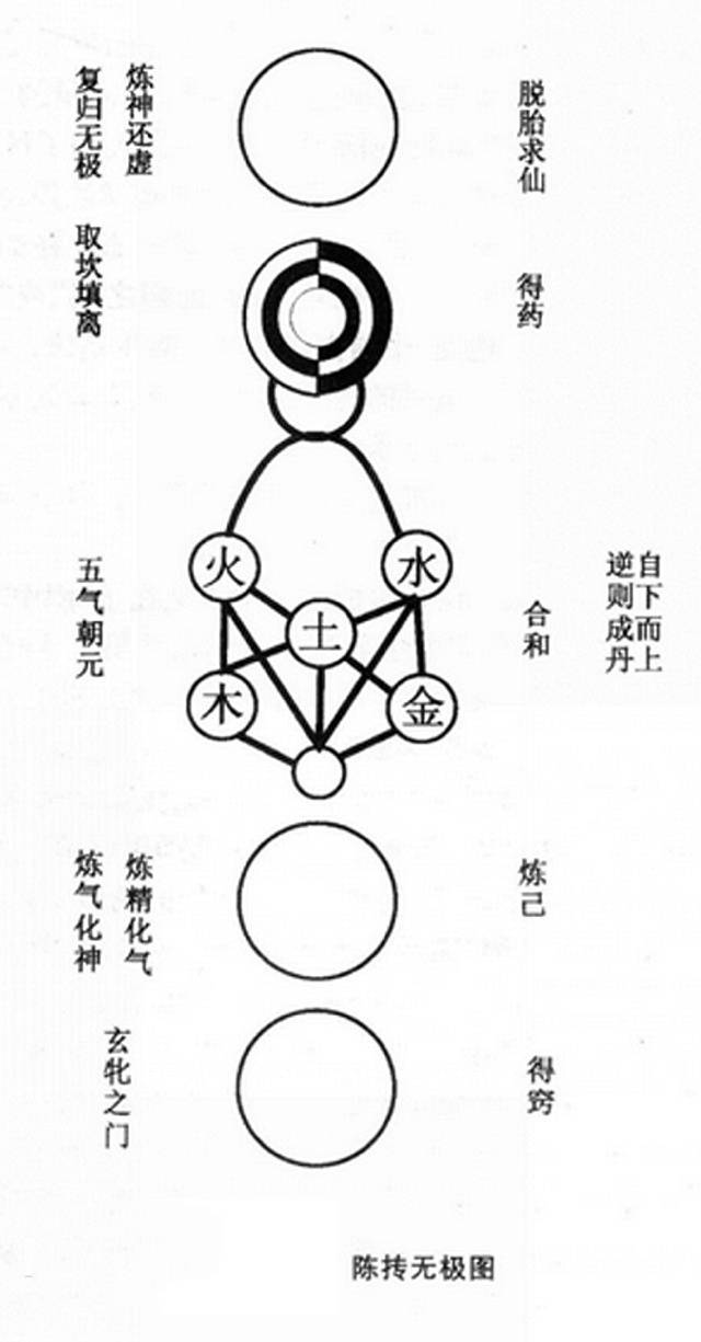 连输八场神仙难救(北宋奇人活了118岁，他睡功了得，一觉可睡100余天，被称“睡仙”)