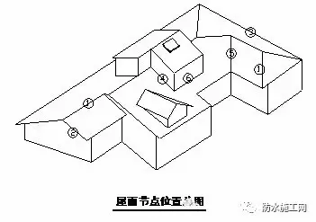 万科集团全套防水防裂体系详细介绍