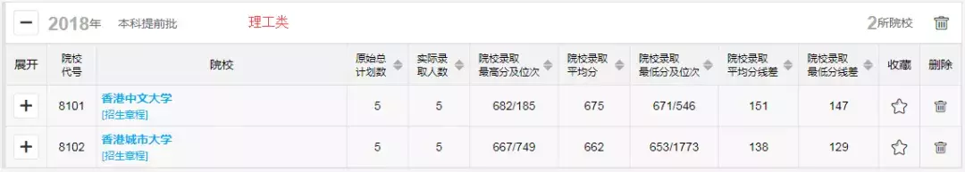 我想到香港、澳门读大学!那就快进来看看港澳高校的招生政策吧