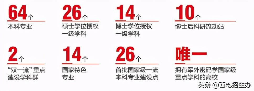 6月24日，陕西省高考成绩预计公布！这就是报考西电的十大理由
