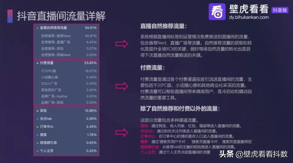 抖音直播投放300元，如何撬动12万销售额？