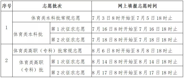 刚刚!2021福建高考分数线公布
