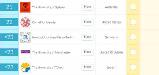 生物科学专业排名：哈佛获世界第1，清华位列世界第36名