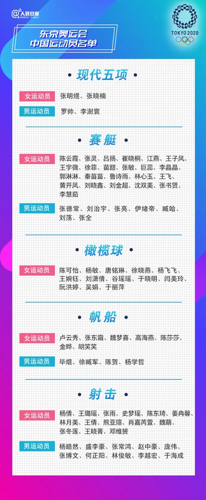 东京奥运会广东运动员有哪些(这43名广东运动员将出征东京奥运会！全名单公布)