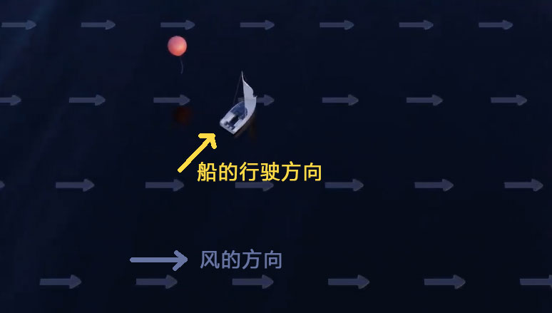 靠风力就能行驶的车