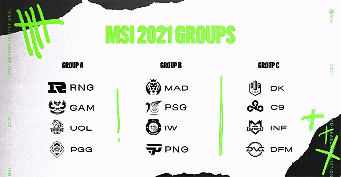 LOL-MSI：季中冠军赛全球12强出炉，A组RNG同三外卡同台竞技