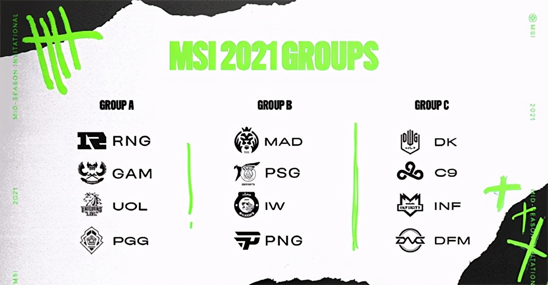 2021msi参赛队伍(LOL-MSI：季中冠军赛全球12强出炉，A组RNG同三外卡同台竞技)