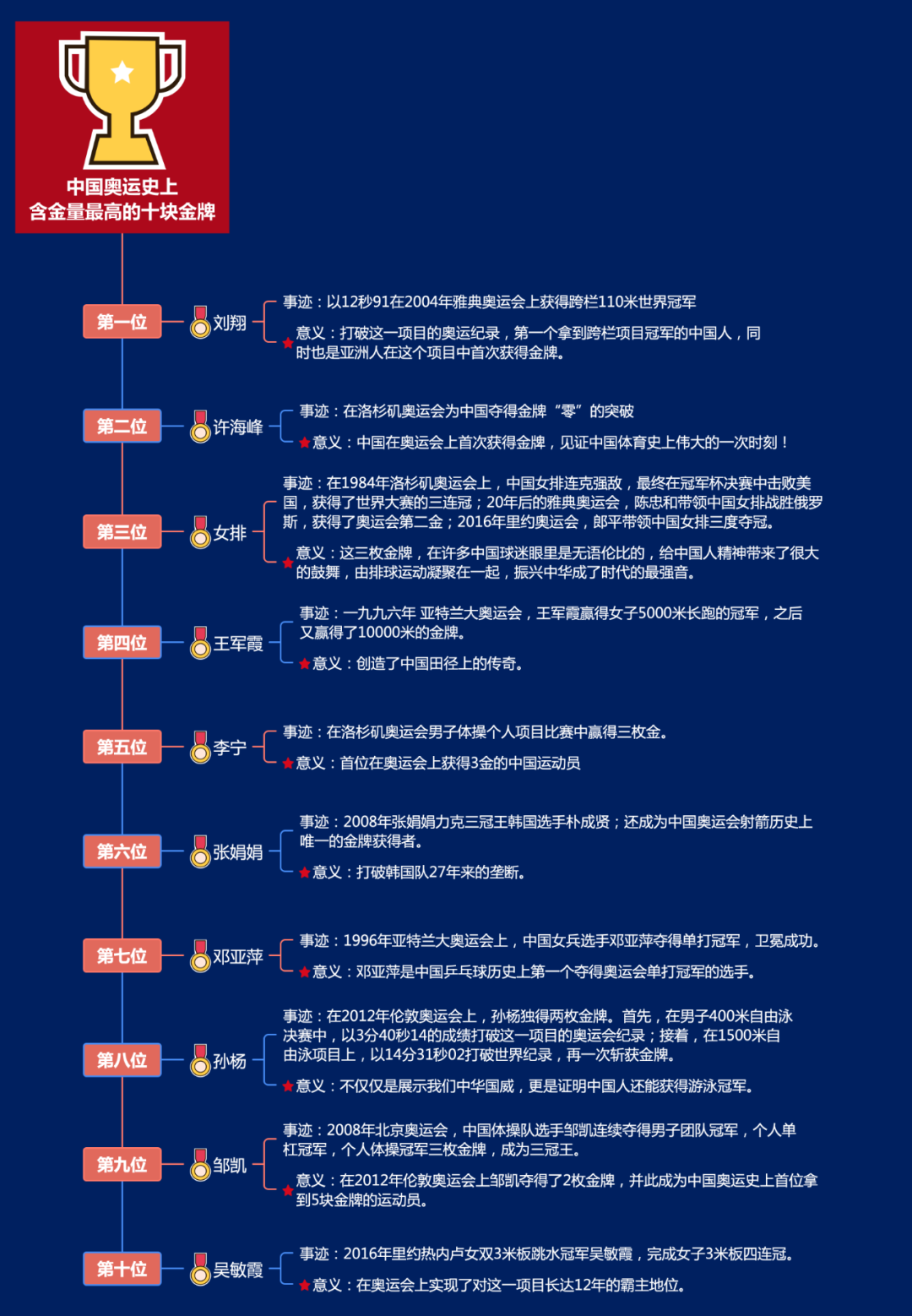 奥运会哪些金牌含金量高（思维导图看奥运｜中国奥运史上含金量最高的10块金牌）-华海博客