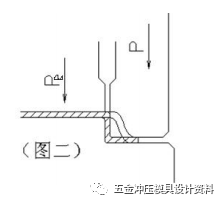 汽车冲压模具设计标准--翻边整形模设计标准