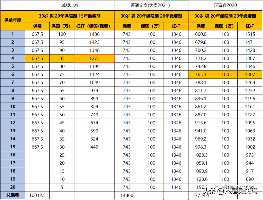 这家的定寿有点意思