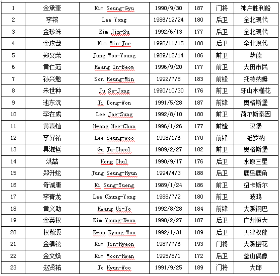 世界杯预选韩国前锋(2019年亚洲杯韩国VS菲律宾，这里有最详尽的前瞻分析！)