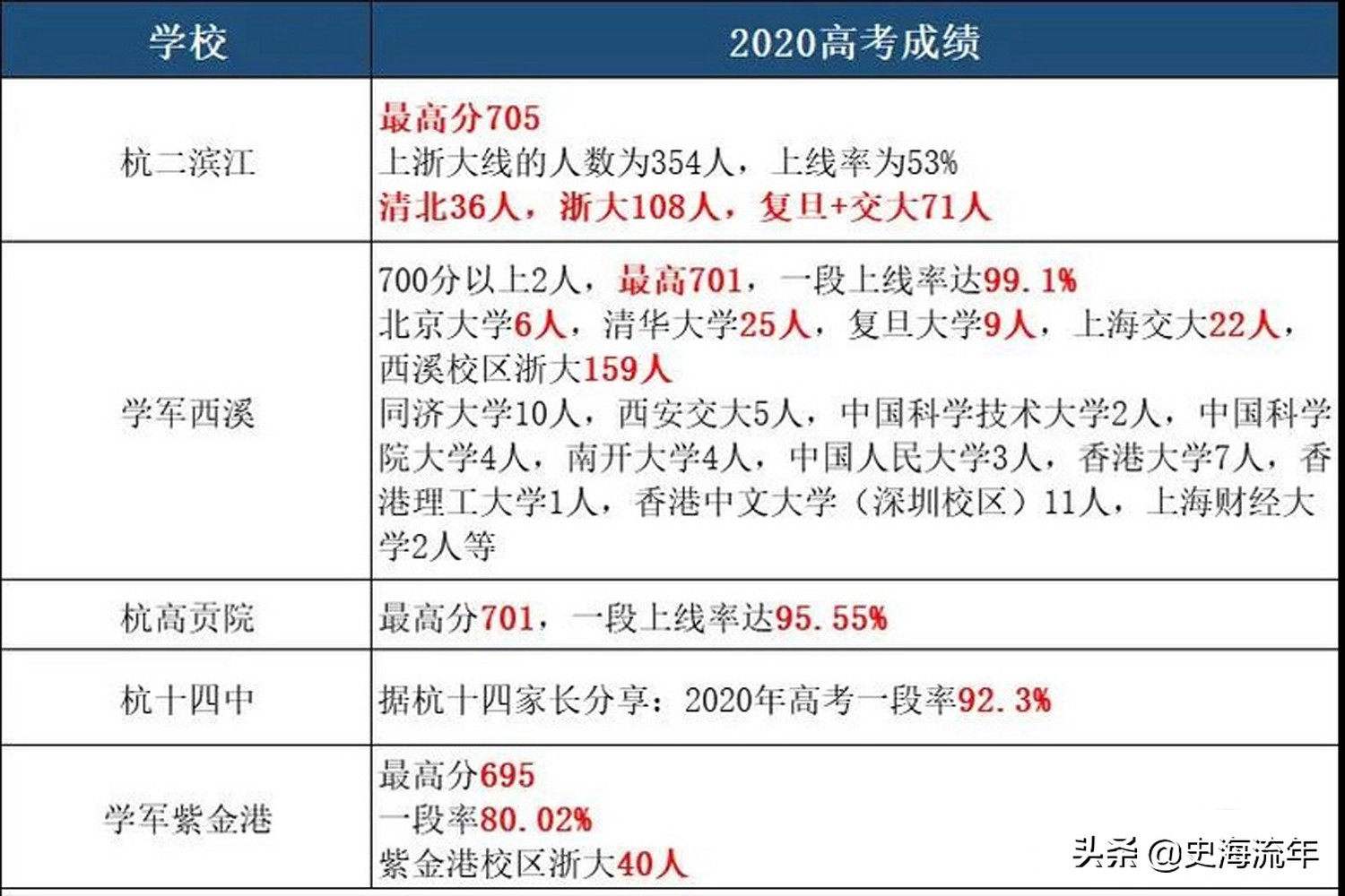 330名清北、3130名浙大名额花落谁家？2021年浙江高考成绩预测