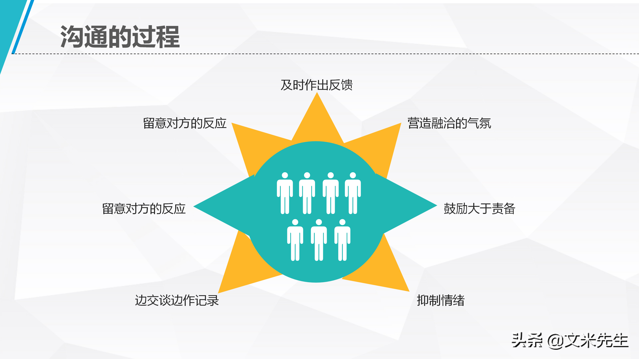 年薪80万培训总监：29页企业培训沟通技巧，清楚表达思想和意见