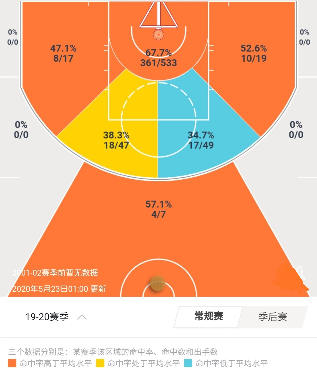 怀特塞德开拓者十佳球(怀特塞德：二轮秀遗珠，开拓者新高塔)