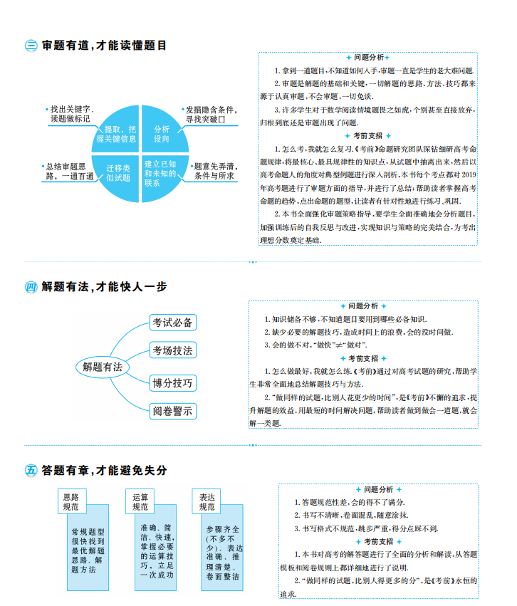 数学考前爆发式热点秒杀解析（超详细）家长转给孩子