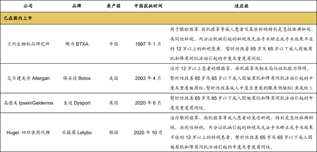 一支瘦脸针背后的资本“局中局”