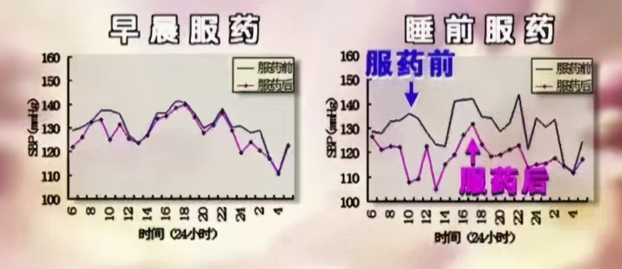 近40%的死亡都发生在夜间！三大“杀手”，不仅让你睡不好，还可能致命！应对方法需早知