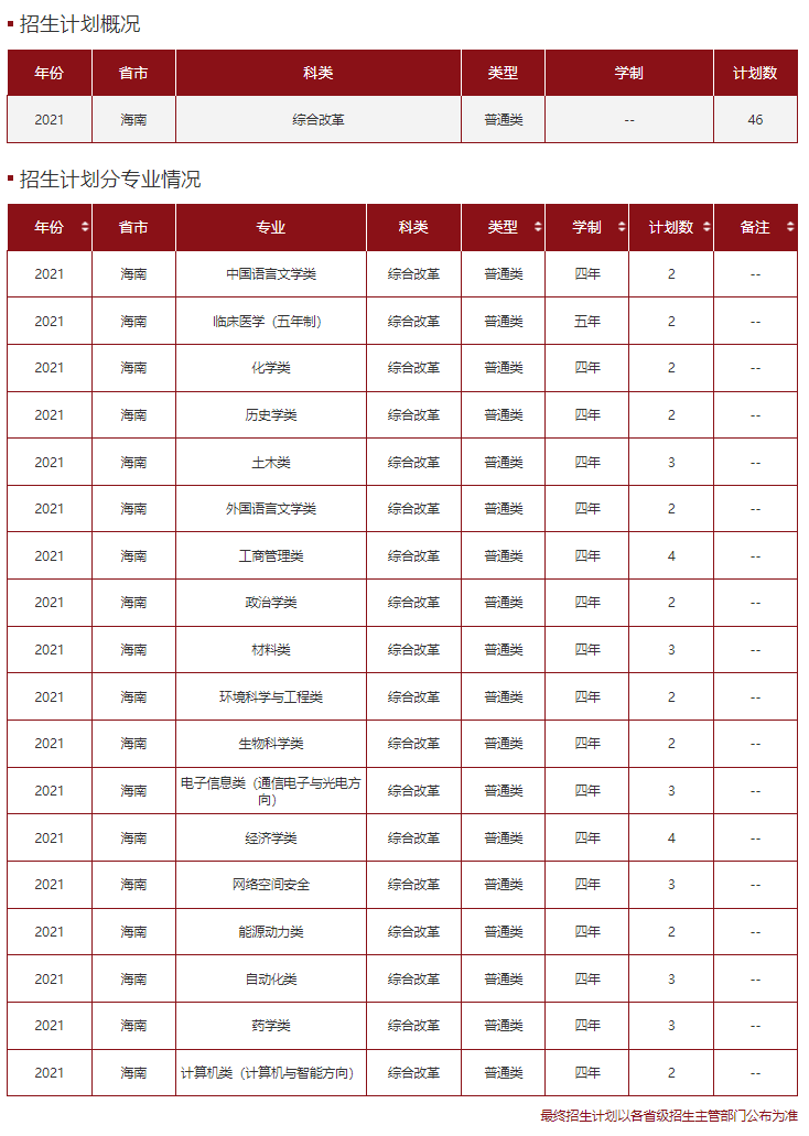 高考各分数段可报大学一览表！一本线上考生必看