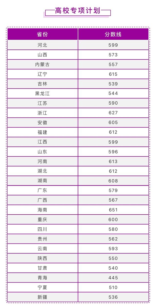 南京理工大学2021年在各省各批录取分数线汇总！截止7月25日