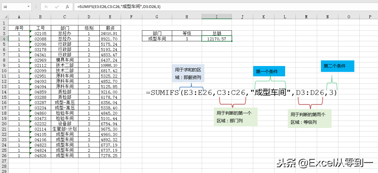 sumif与sumifs条件求和函数详解，小白到大神的必经之路