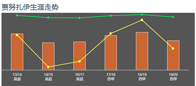 范加尔解释贾努扎伊为何做替补(深度｜消失的天才贾努扎伊，有希望在皇家社会迎来第二次爆发)