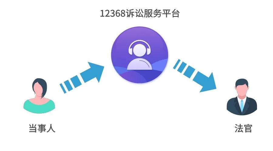 12368是什么电话,12368是什么电话法院已立案还有案件号