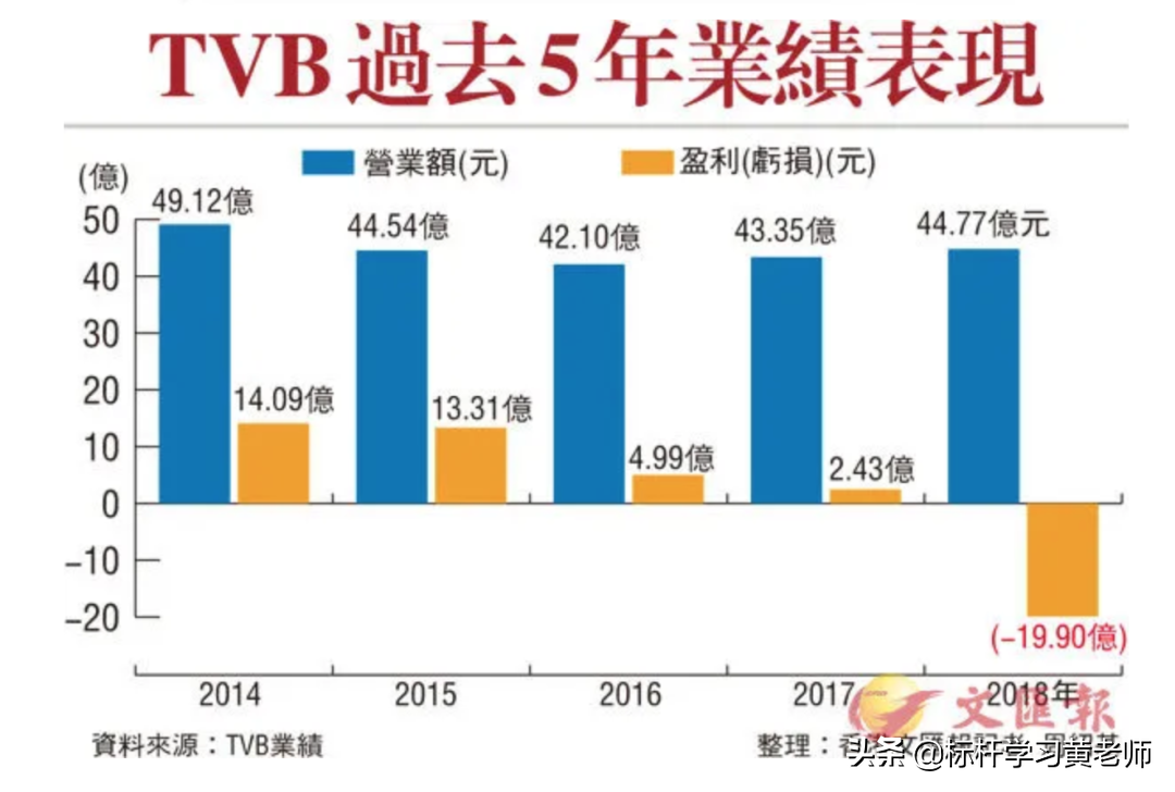 被近7亿人捧上神坛！中国最早“网红工厂”，不要再打感情牌了