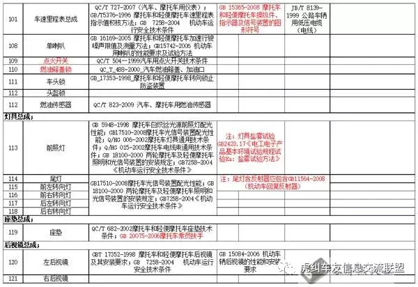 福州机车新骑士入门指南，摩托车配件常见专业名词及配件分类明细