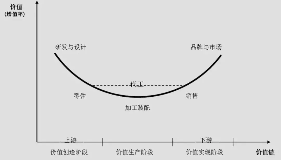 万物互联的物联网：获取更全、更准、更快的信息来预测未来