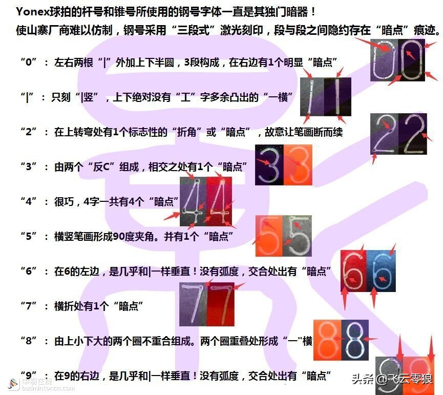 尤尼克斯球拍怎么看产地(「中羽在线飞云零狼」尤尼克斯球拍的鉴定思路和步骤)