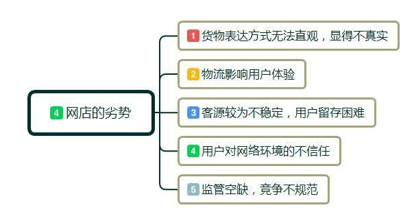 做网店怎么做活动吸引人，开网店前期的准备工作是什么？