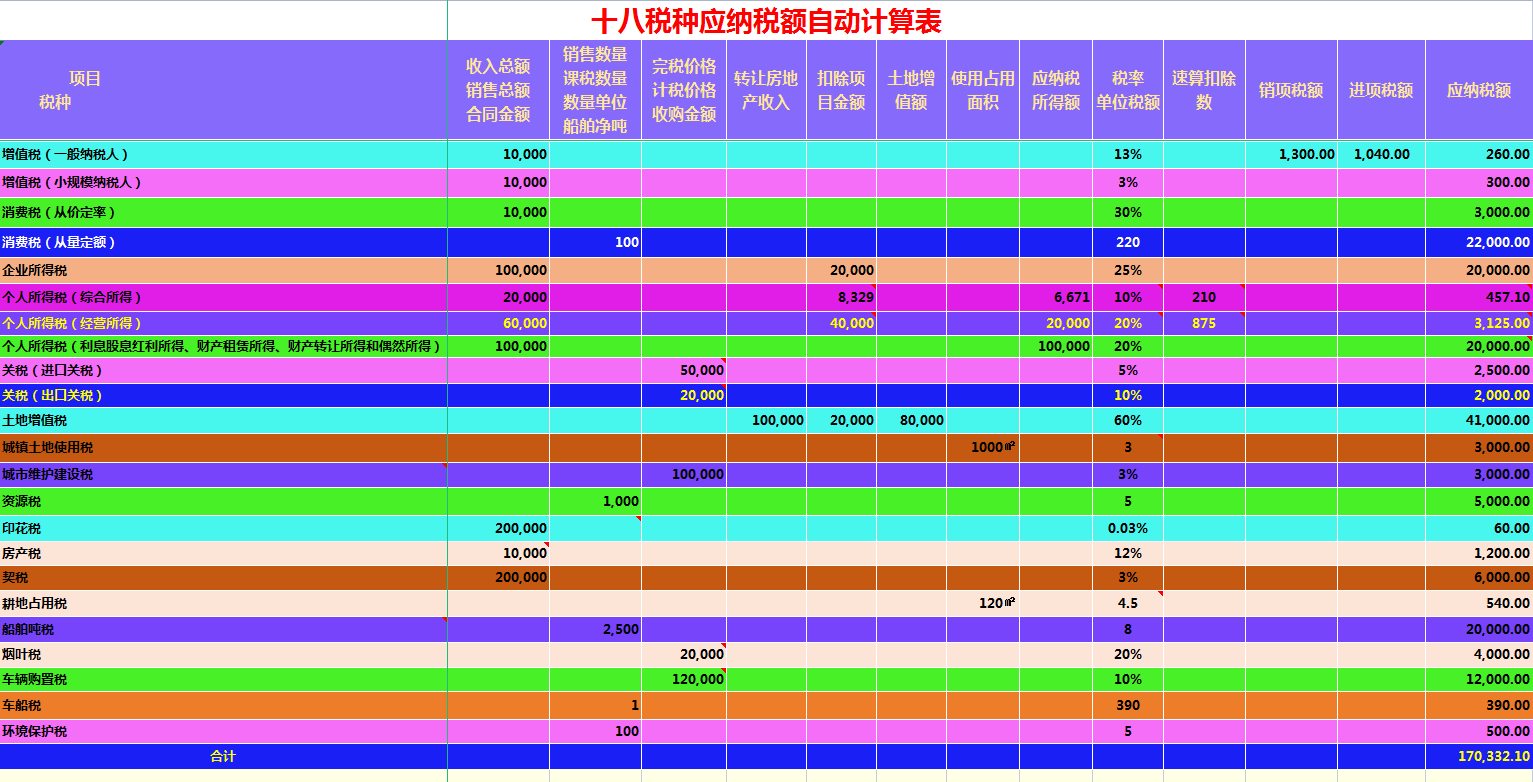 值得收藏！超全税种自动计算模板，2021最新企业所得税税率表