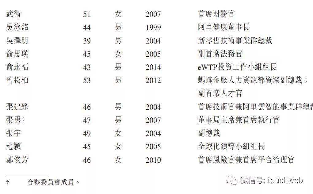 nba球队有哪些上市公司(阿里香港上市：市值突破4万亿港元 爱热闹的马云却缺席了)