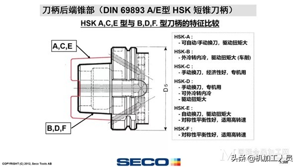 看懂 HSK 的真面目，专业知识风趣解释，好好学习一下。分享给大家