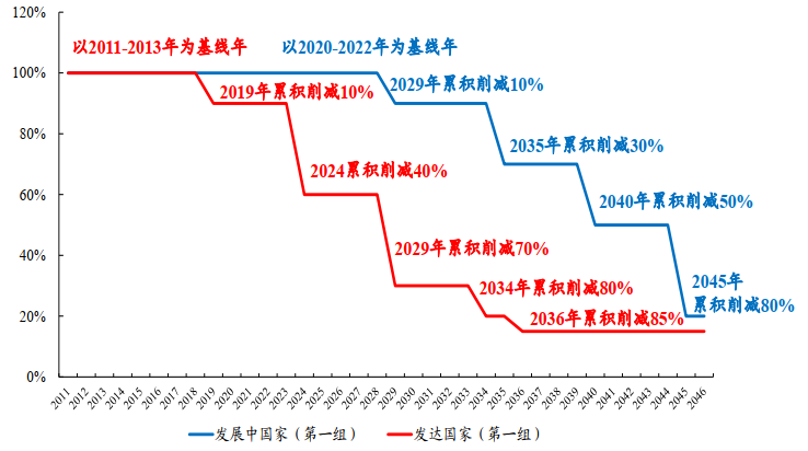 星空行研︱制冷剂暴涨，摘下面具出来走两步？