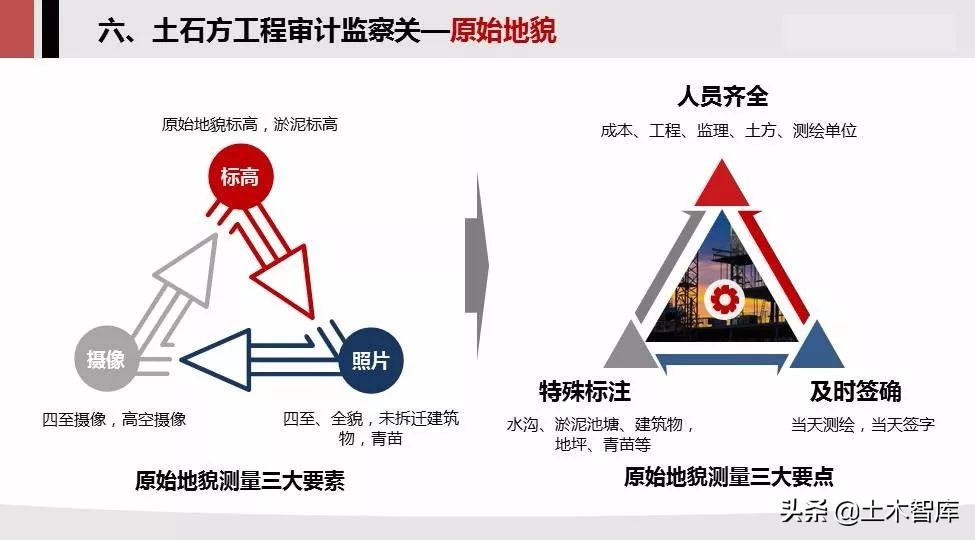 土石方成本管控，一文让你从入门到精通