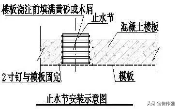 水、电安装施工详细做法图文详解