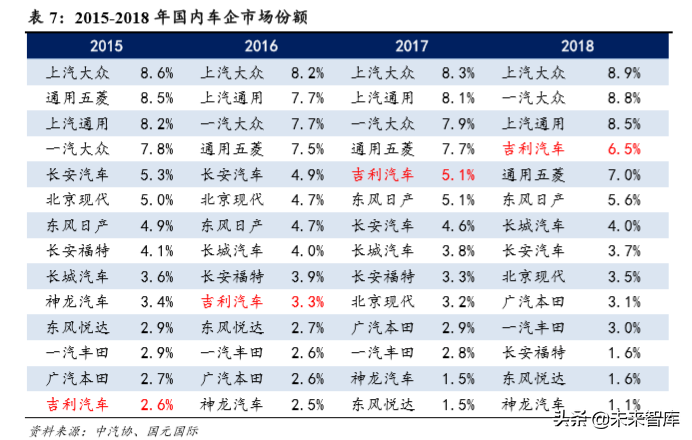 吉利汽车深度解析：自主龙头强者恒强