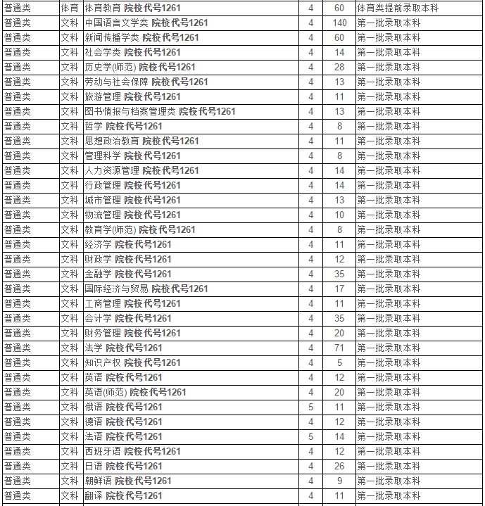 最新！2020江苏省高考成绩重磅公布！内附苏州大学2019年录取分数线！