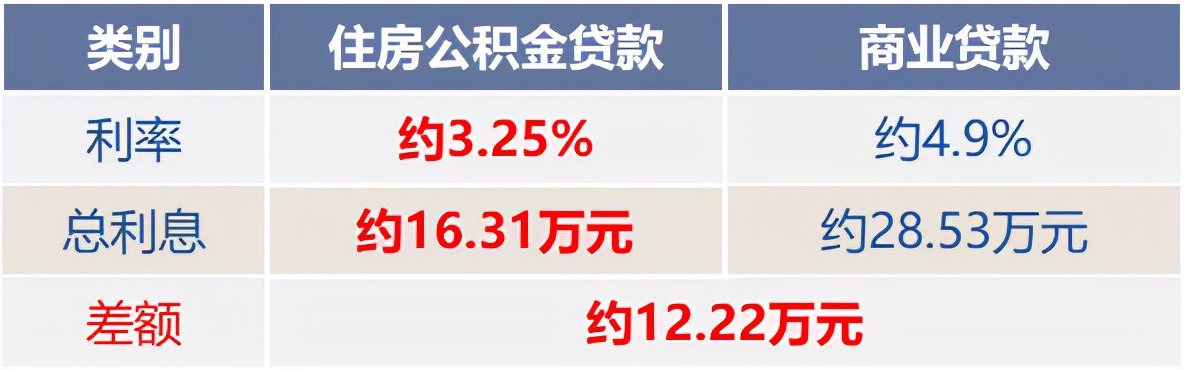 上班族别忘了，这个账户还隐藏了一笔钱