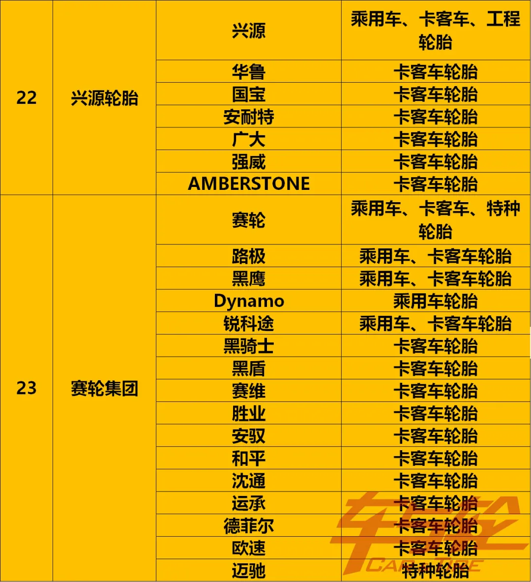 收藏！最全轮胎品牌汇总2021